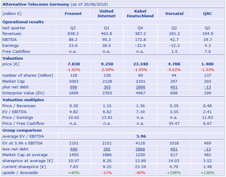 UNITED INTERNET...Allzeithoch in Reichweite 339224