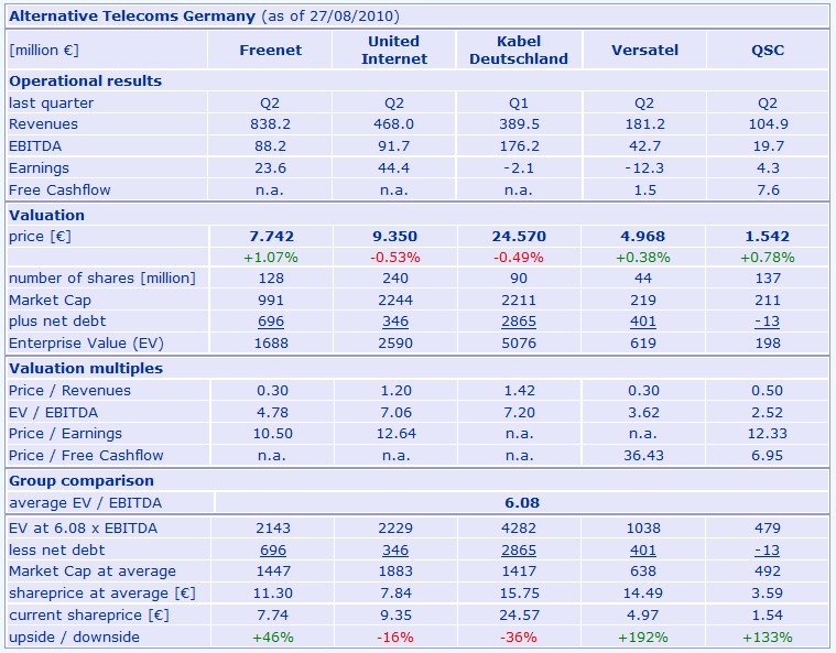 UNITED INTERNET...Allzeithoch in Reichweite 340820