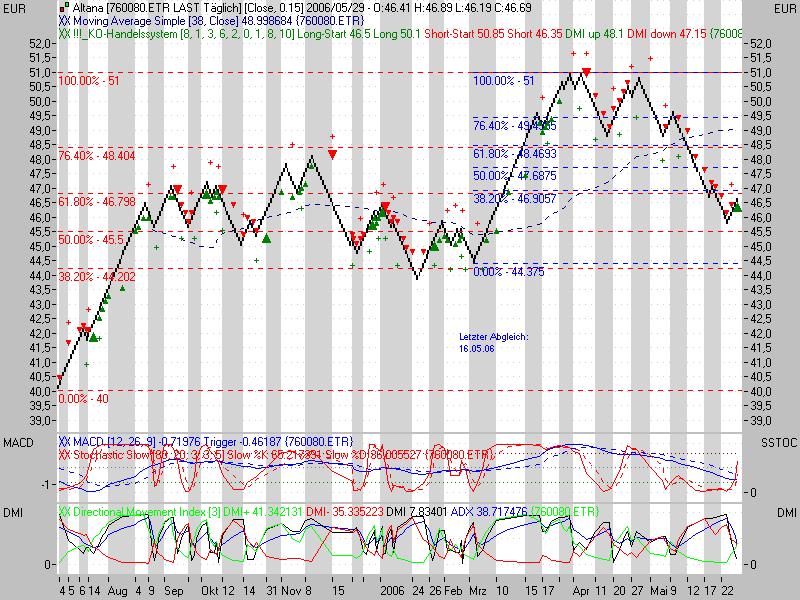 ▶ TTT-Team / Montag, 29.05.2006 42043