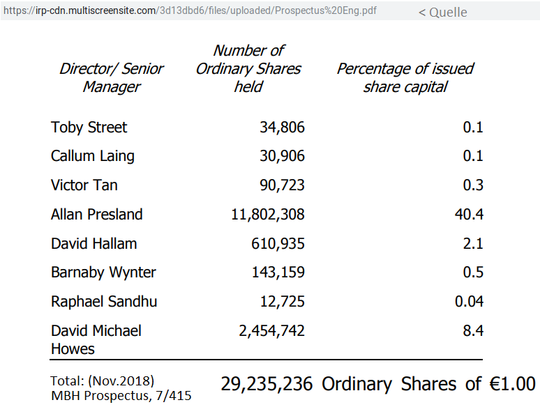 MBH Corporation 1152883