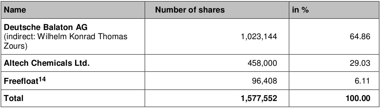 Altech Advanced Materials AG 1153337