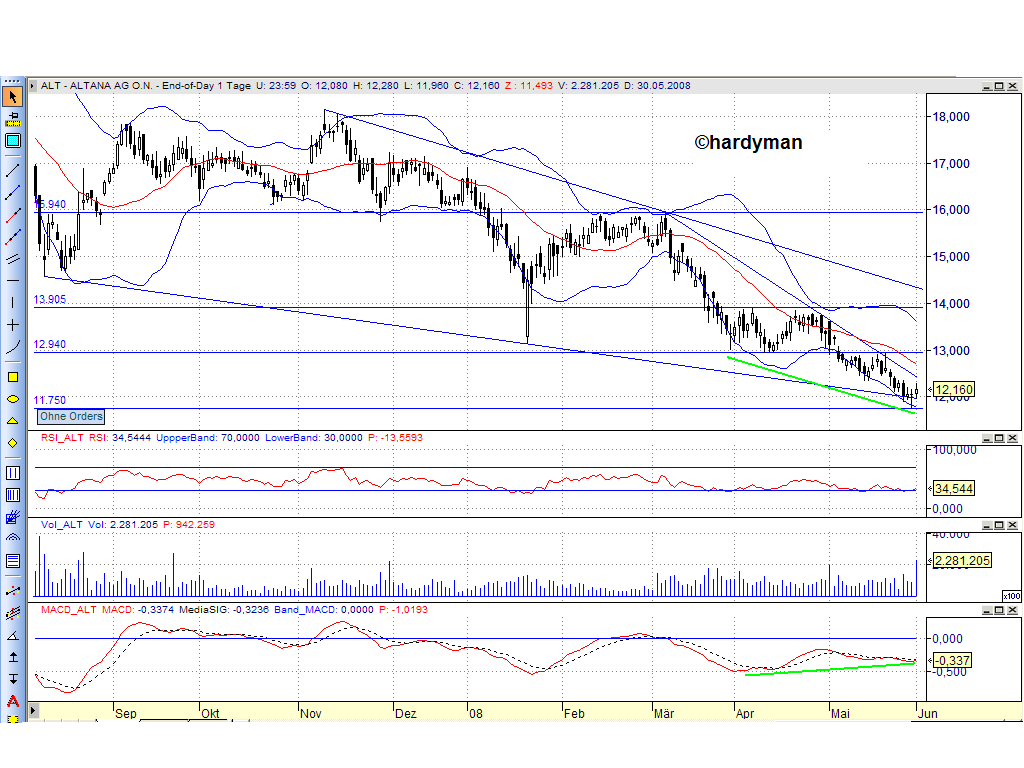 Dax-Einzelwertetrading KW 04 166569
