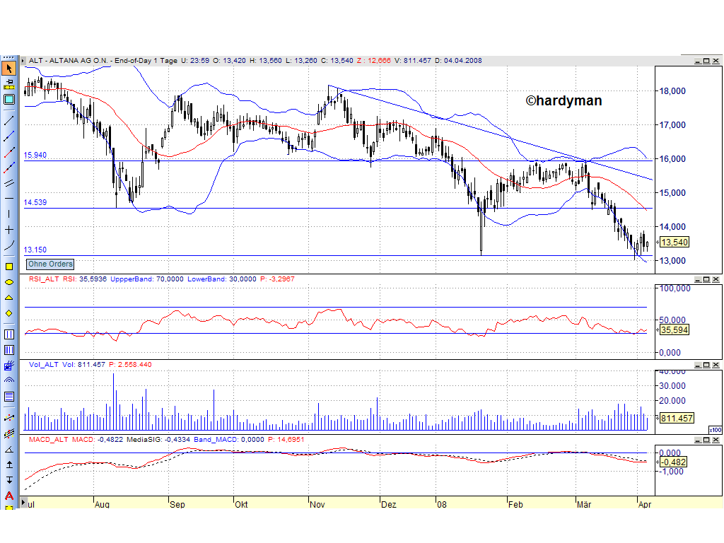 Dax-Einzelwertetrading KW 04 157934