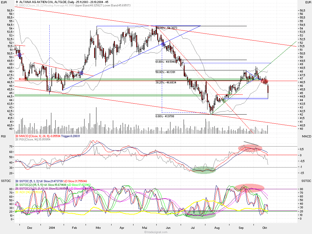 Einzelwerte zum TTT 2016