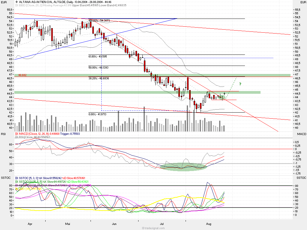 f-h Oni BW sb & Friends-TTT, Donnerstach 26.08.04 967