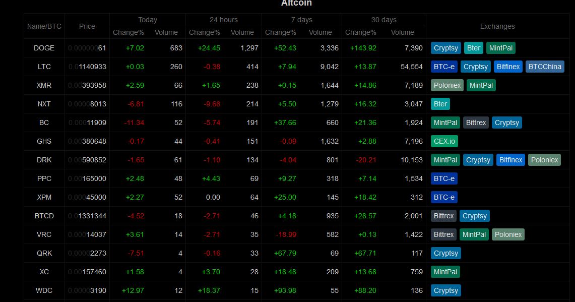 Bitcoins der nächste Monsterhype steht bevor! 756271