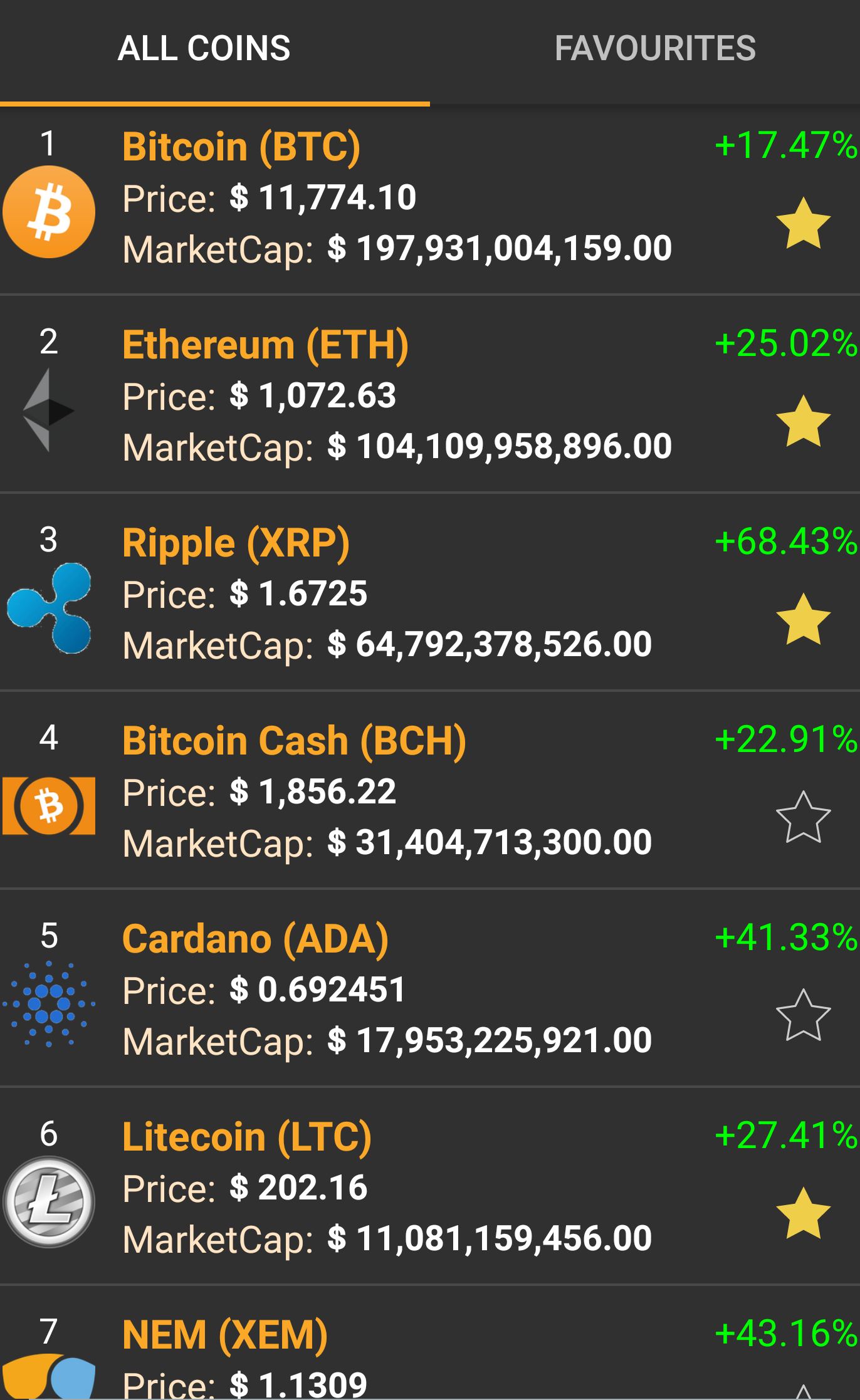 Altcoins - besser als Bitcoins? 1035803