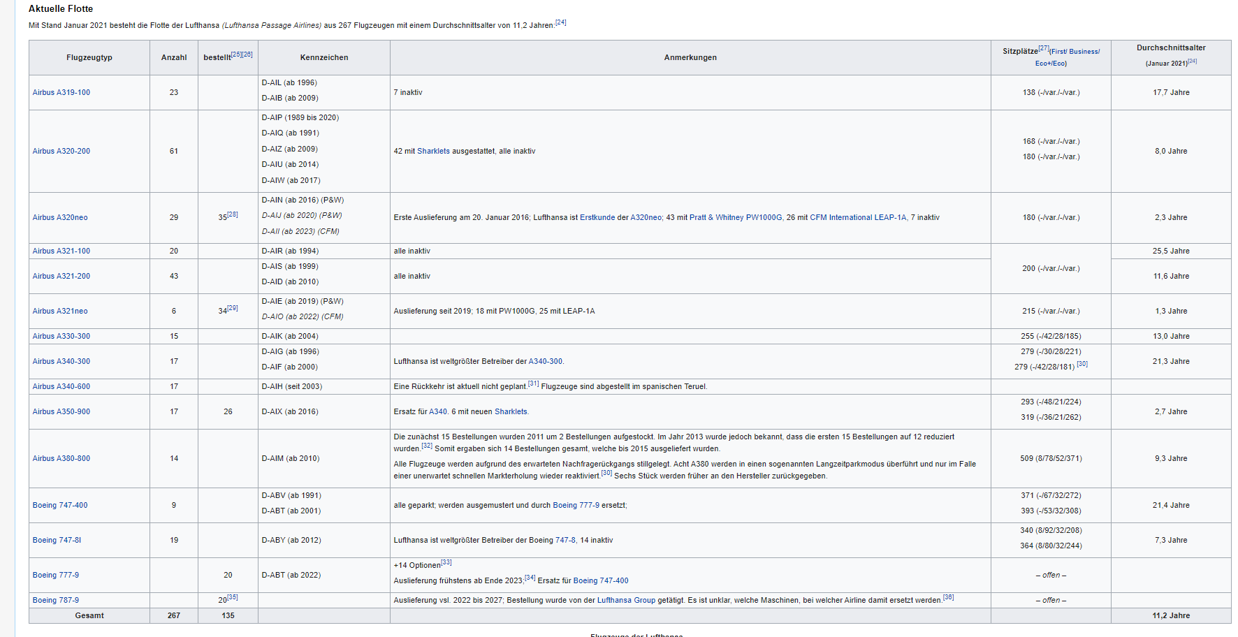 Lufthansa 2012-2015: wohin geht die Reise... 1247250