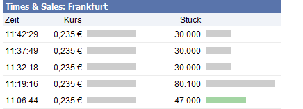 Monument Mining LTD. A0MSJF 339746