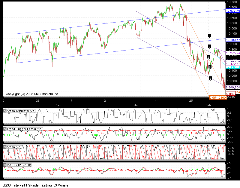Quo Vadis Dax 2010 - Das Original 297561