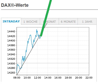 Börse ein Haifischbecken: Trade was du siehst 1342728