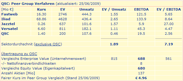 Diesen Titel hat das Zeug zum Hot-Stock 241080