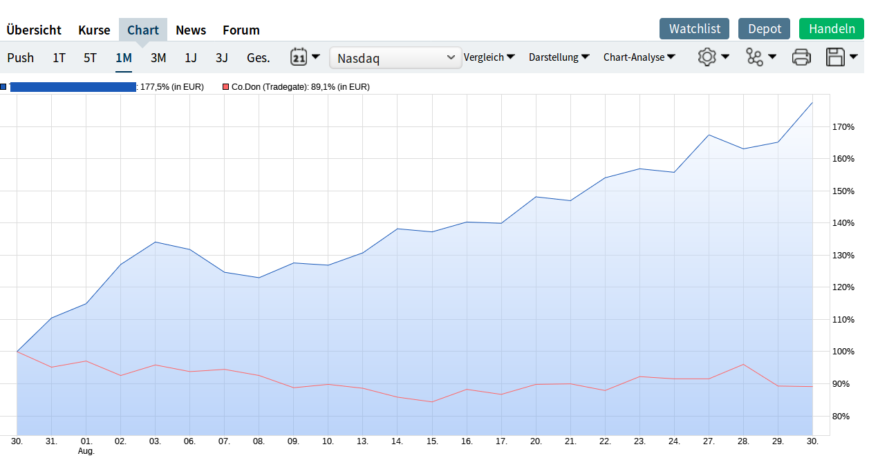 co.don der kommende Tenbagger...2014/15 1071950