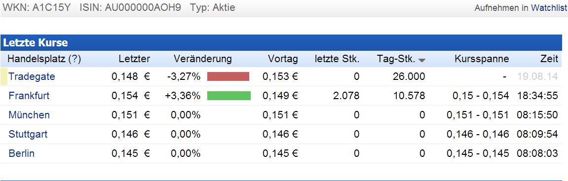 Altona Mining 750128