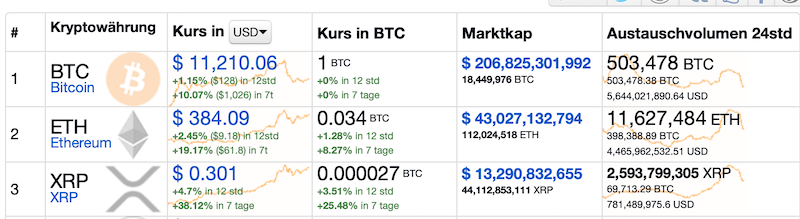Bitcoins der nächste Monsterhype steht bevor! 1193869