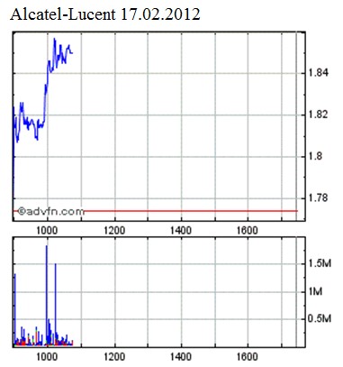 Alcatel-Lucent - klassischer Rebound- Kandidat? 486468