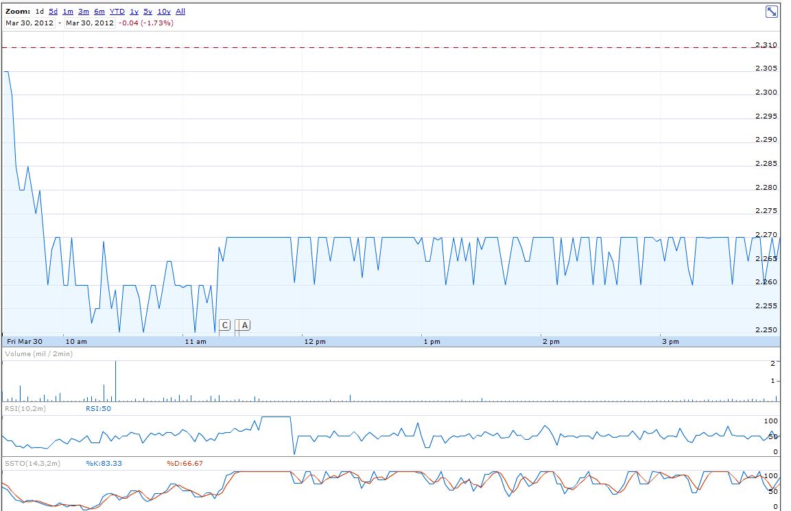 Alcatel-Lucent - klassischer Rebound- Kandidat? 496898