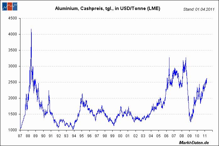 Der USA Bären-Thread 394905