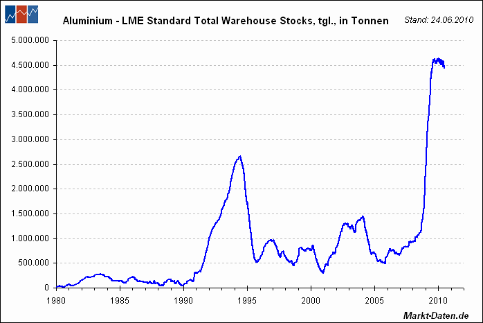 Der USA Bären-Thread 331959