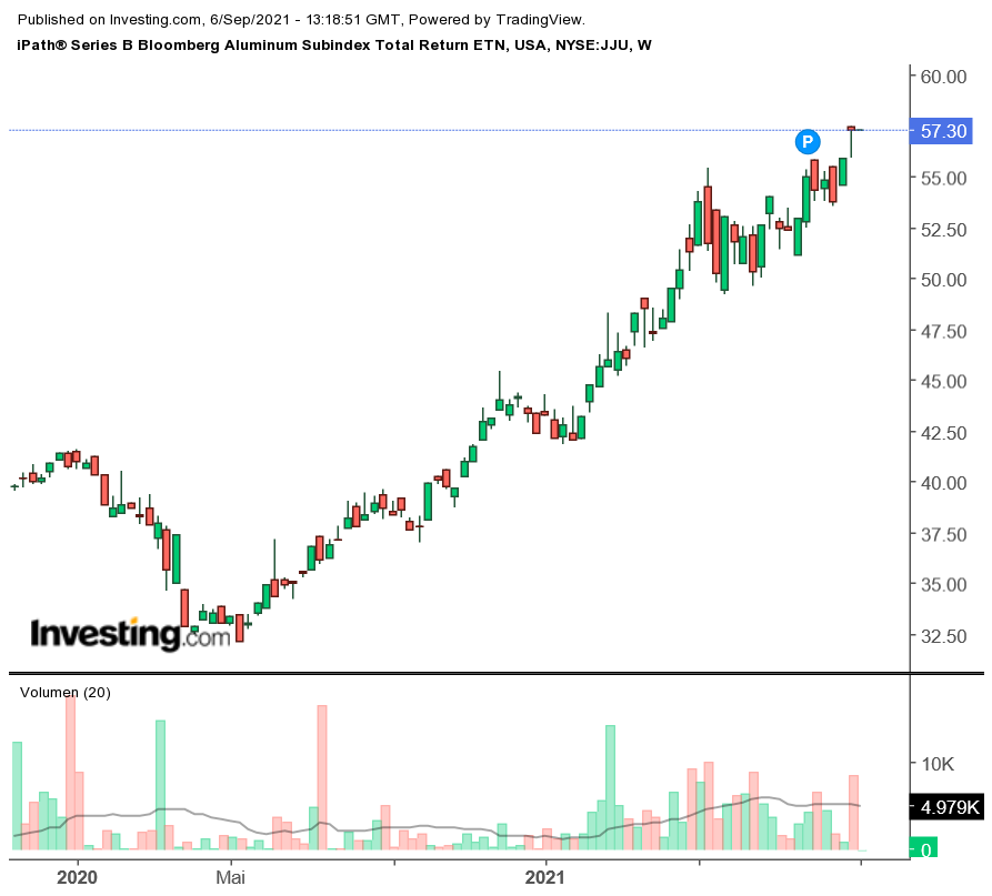 Die besten Gold-/Silberminen auf der Welt 1272652