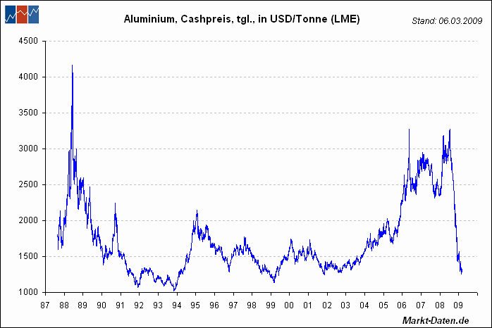 Alcoa...für mich ein Kauf... 226290