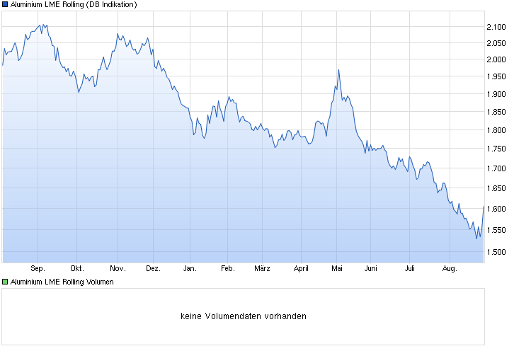 Weltgrößter Aluminium-Produzent RusAl 853562