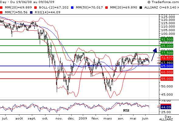 Achtung bei der Allianz AG 238426