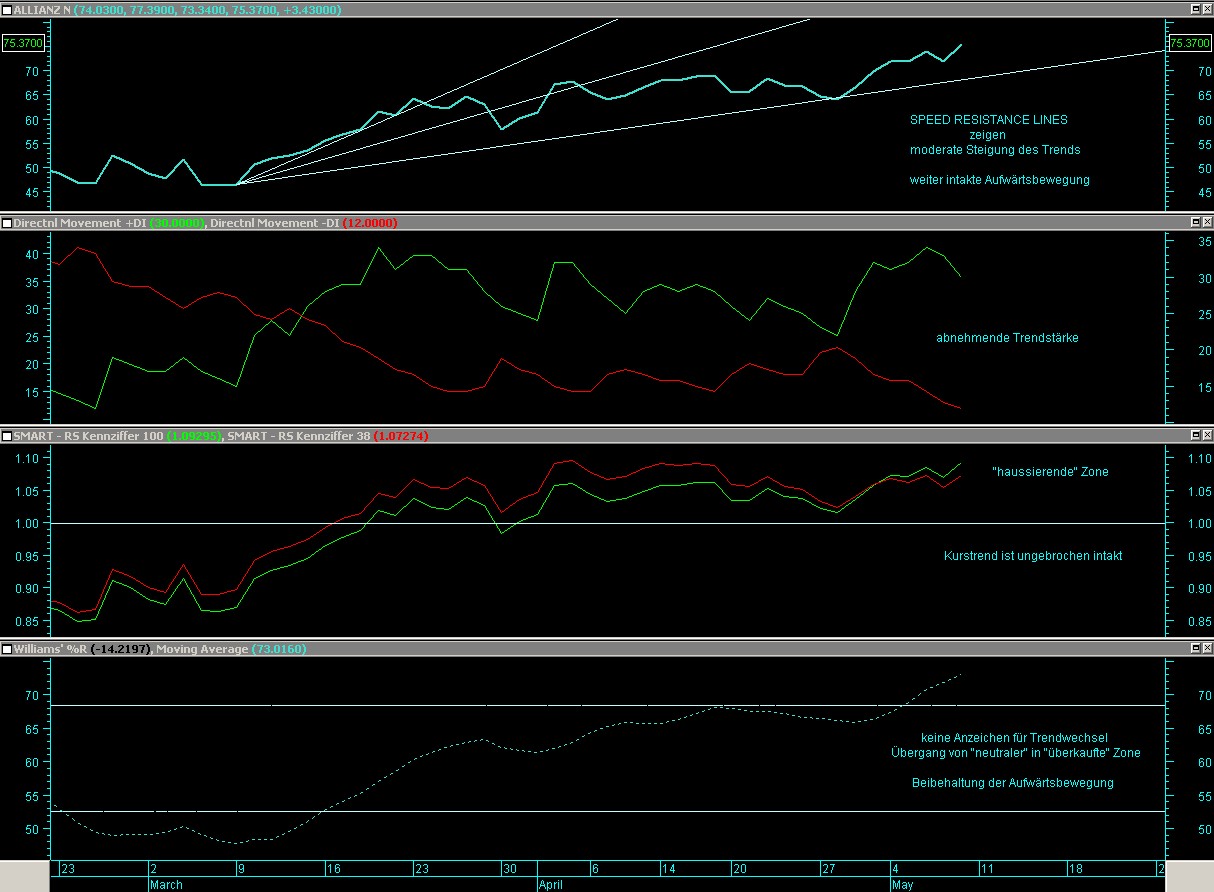 Achtung bei der Allianz AG 232135