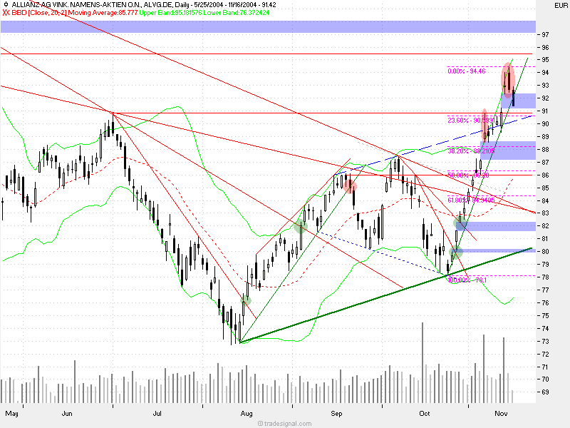 f-h Oni BW sb & Friends-TTT, Dienstach 16.11.04 2618