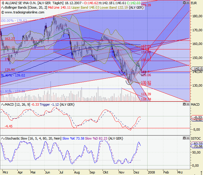 Achtung bei der Allianz AG 137239