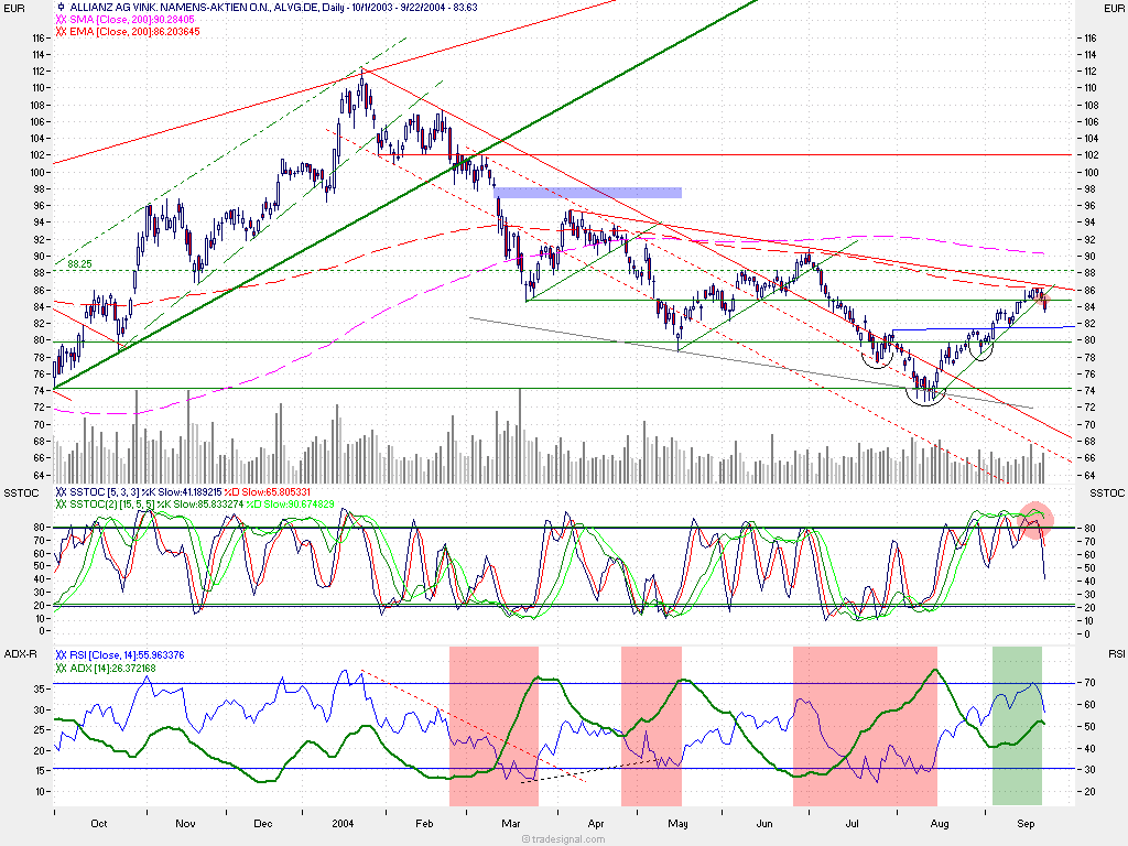 f-h Oni BW sb & Friends-TTT, Mittwoch 22.09.04 1446