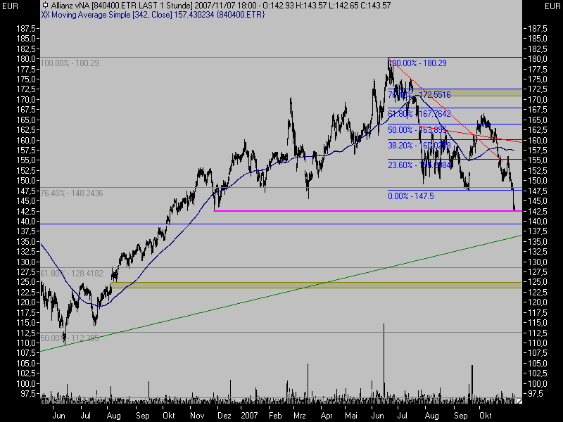 ▶ TTT-Team: Mittwoch, 07.11.2007 130000