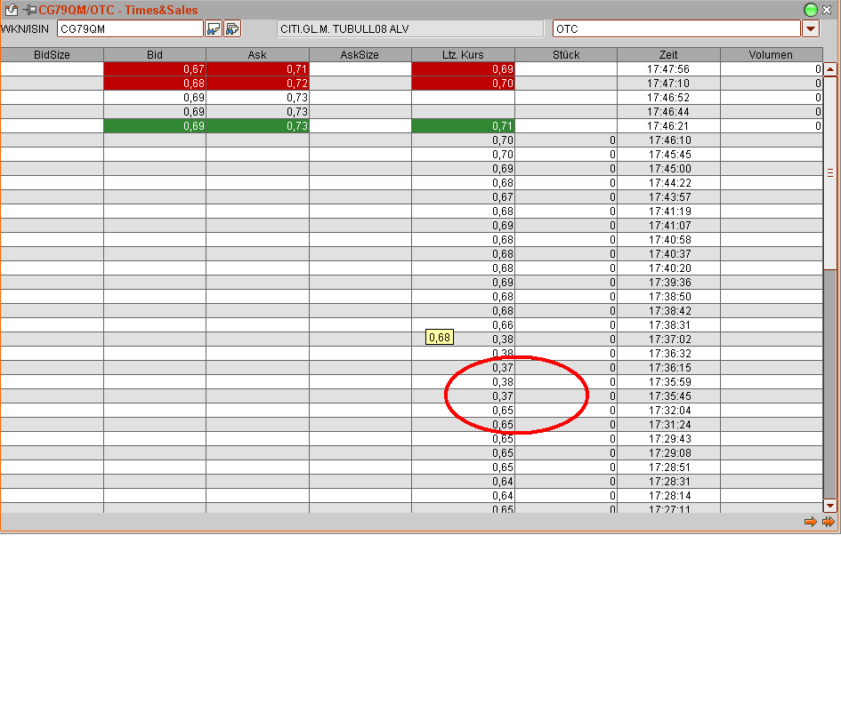 Dax-Einzelwertetrading KW 04 145712