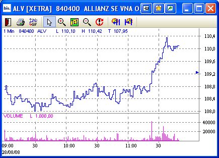 Achtung bei der Allianz AG 182874
