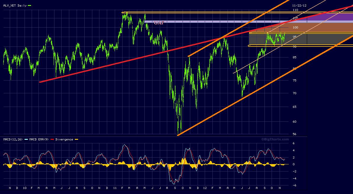 Inside: Allianz AG 555670