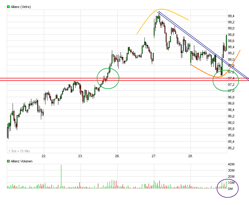 Inside: Allianz AG 557325