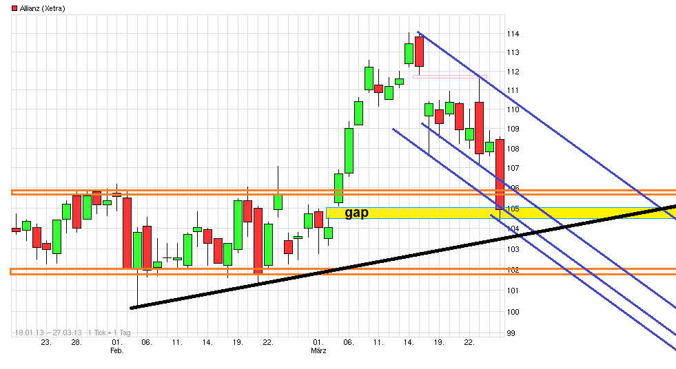 Inside: Allianz AG 591671