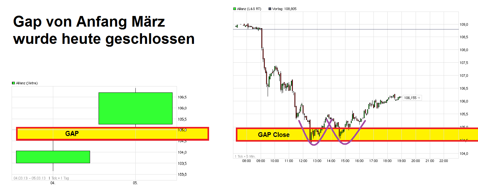 Inside: Allianz AG 591755