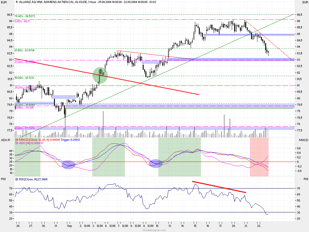 f-h Oni BW sb & Friends-TTT, Mittwoch 22.09.04 1447