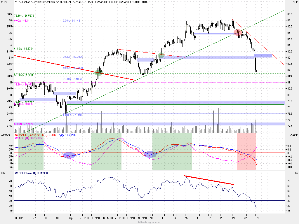 Musterdepot TTT-Team Einzelwerte 1458