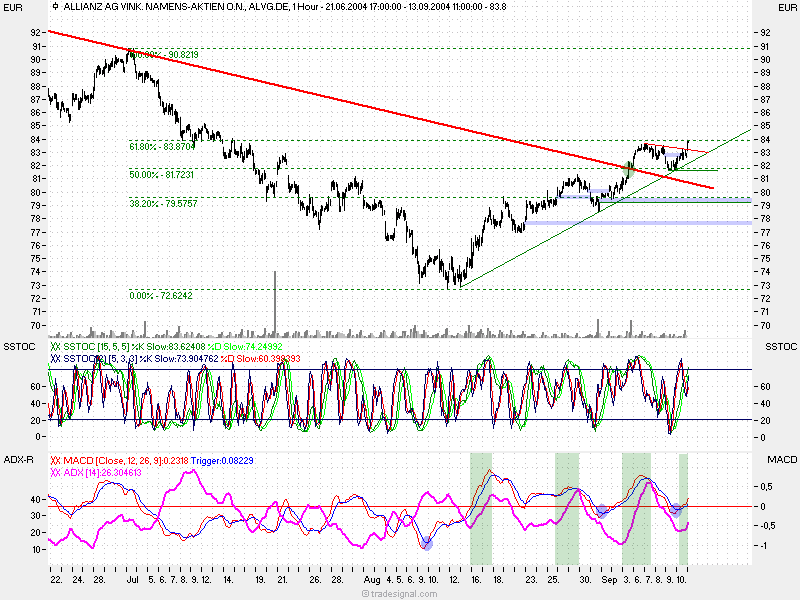 Musterdepot TTT-Team Einzelwerte 1211