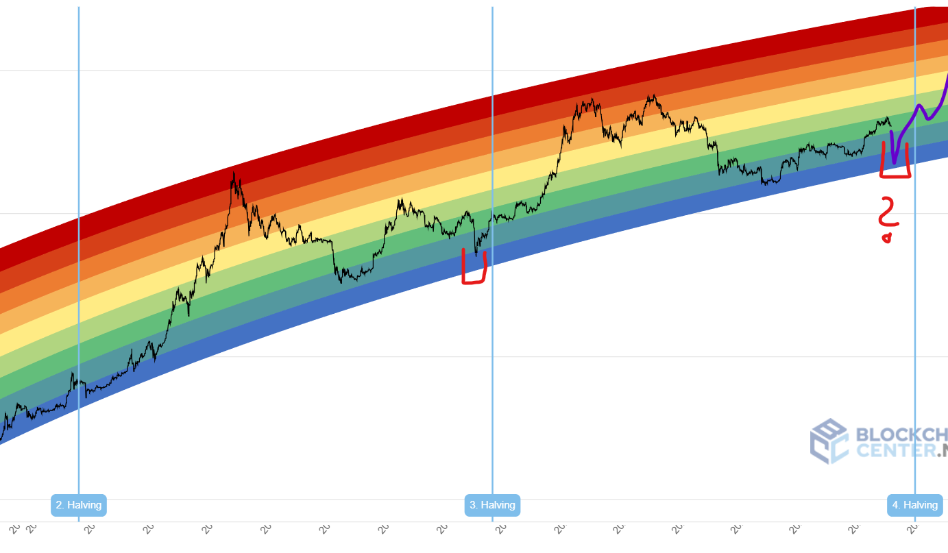 Bitcoins der nächste Monsterhype steht bevor! 1408994