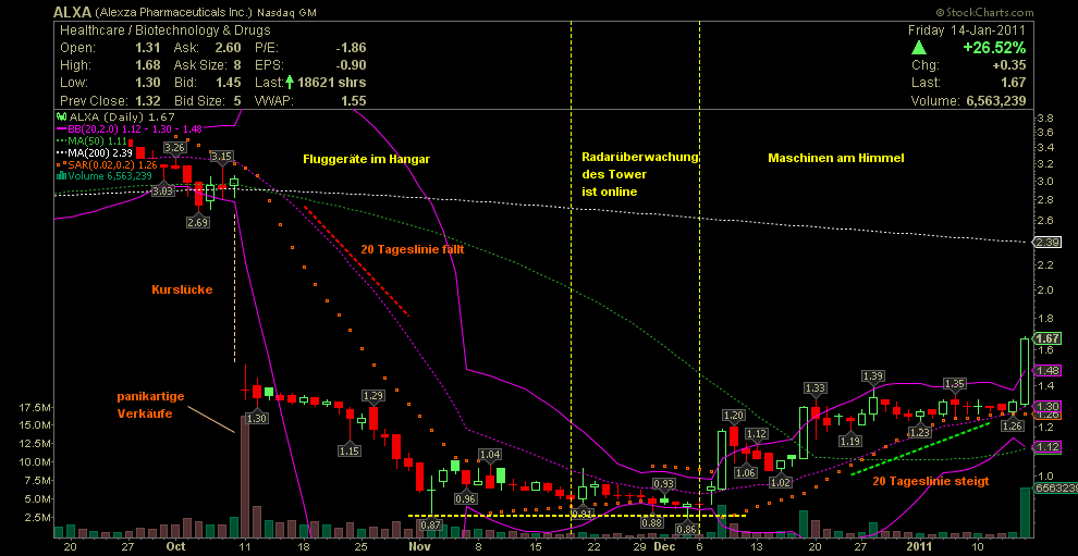 Wesleys Flugschule - US Auslese 373552