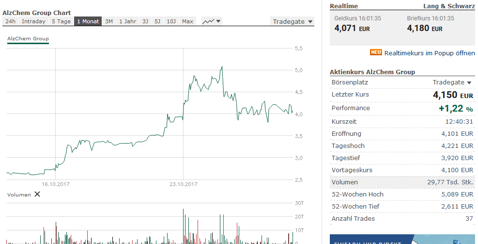 AlzChem Group AG - unterbewerteter Börsenneuling? 1020402