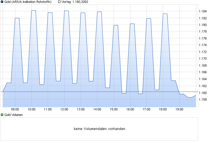 Wenn Gold flüstert, horcht die Welt auf! 840136