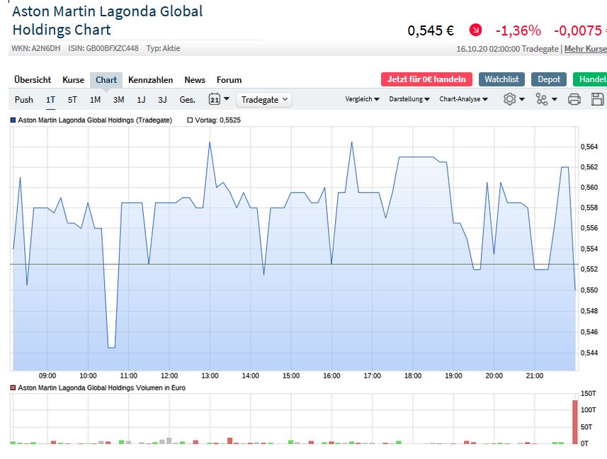 Aston Martin. Very british. Invest in eine Legende 1207194