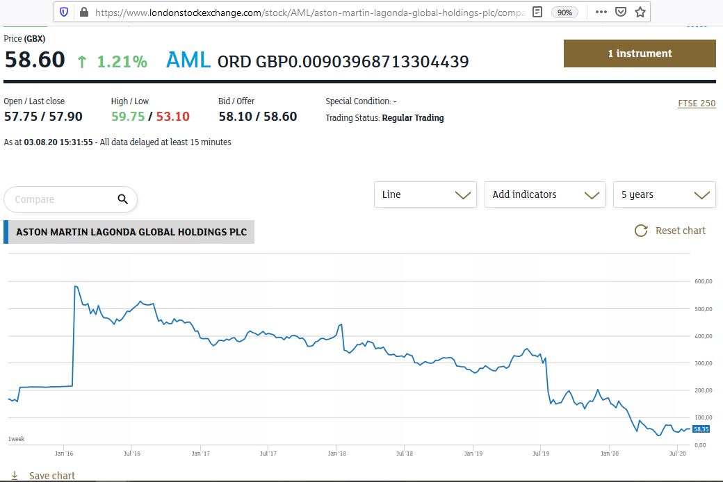 Meine Aston Martin Gewinne - Thread! 1193909