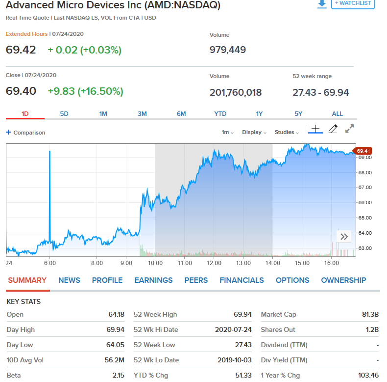 Mit Lisa Su und 7nm zum Next Horizon 1192325