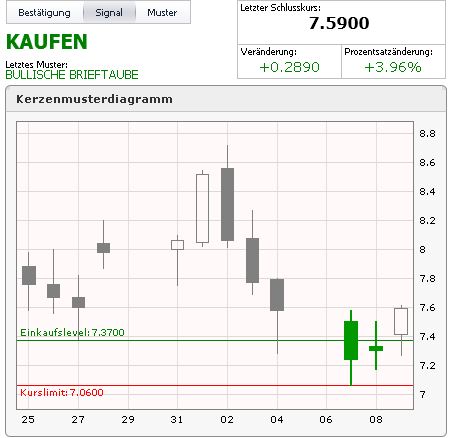 Ariad Pharma on the Top 713104