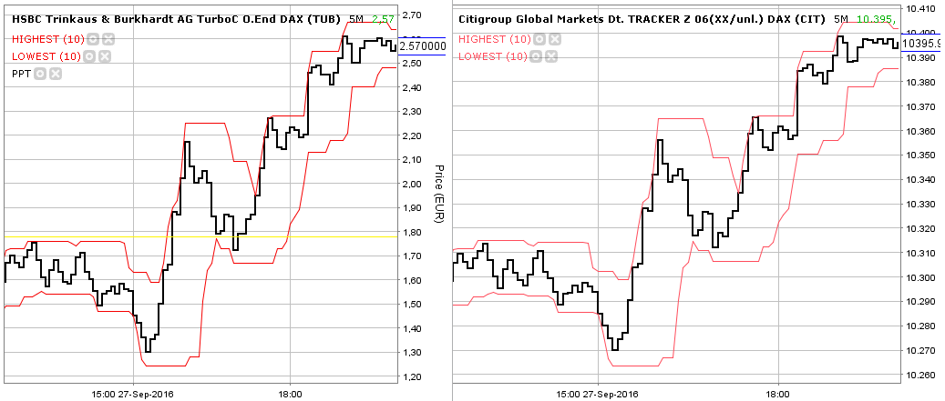 2016 QV DAX-DJ-GOLD-EURUSD-JPY 941845